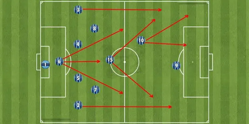 Tổng quan về chiến thuật Catenaccio